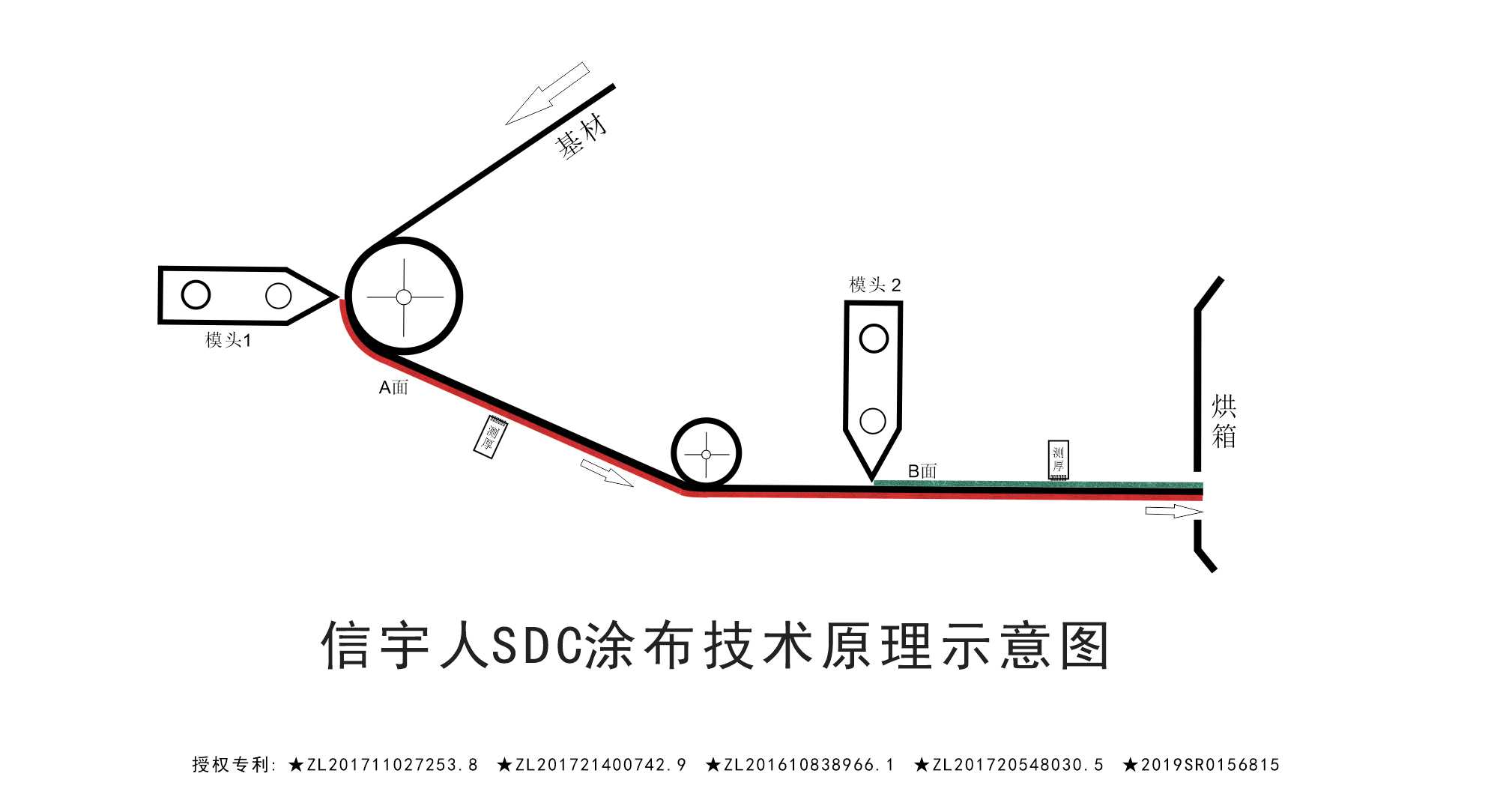 黑马？黑科技？中国锂电SDC涂布机已悄然量产！