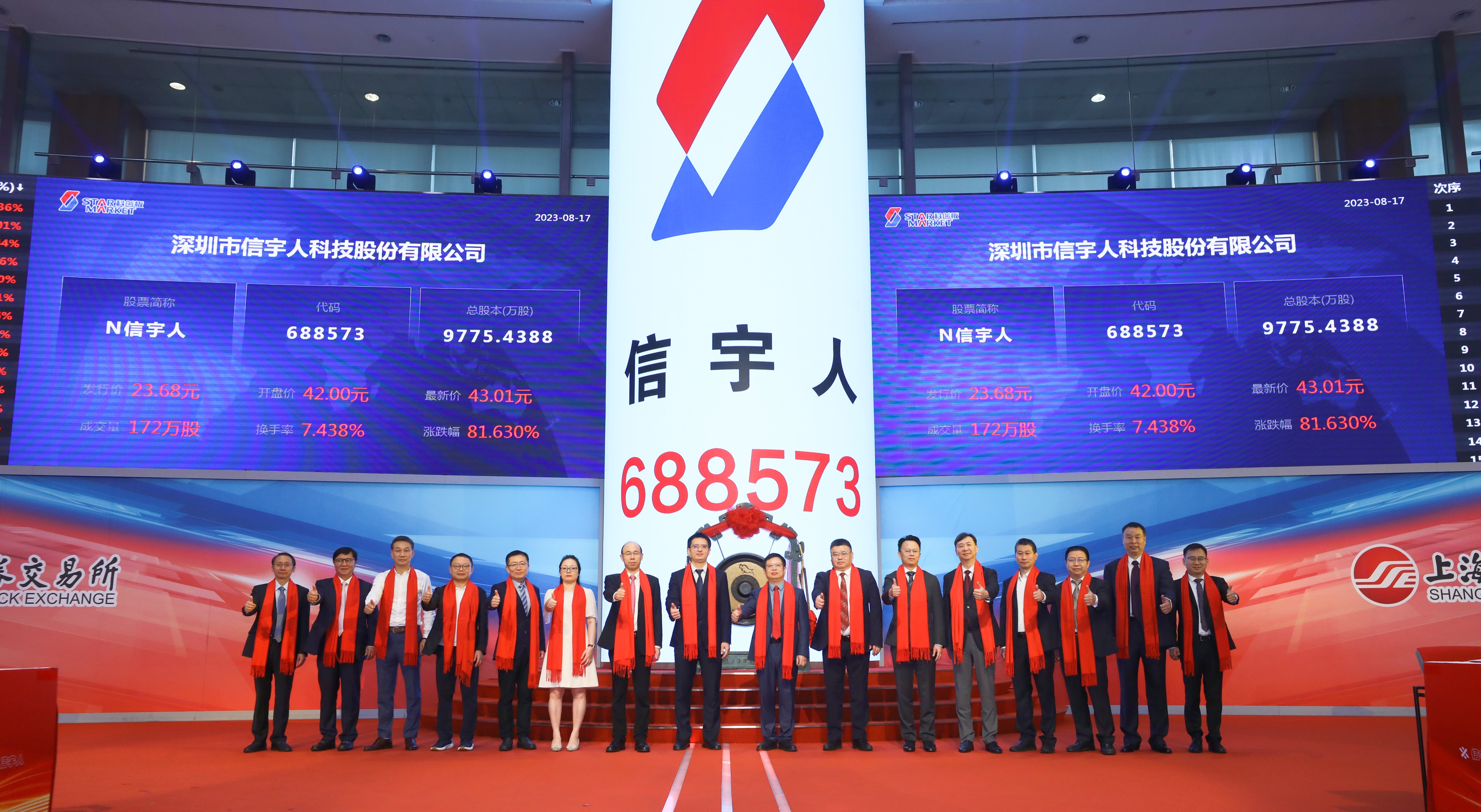 热烈：貀l6809永利官网成功登录上交所科创板